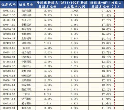 “结构牛”“小康牛” 3000点又见面这一次谁更牛？