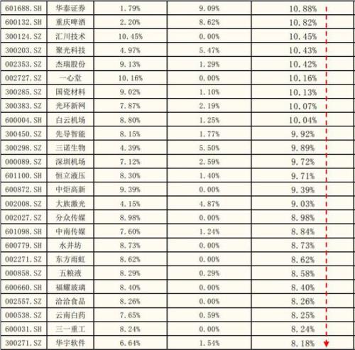 “结构牛”“小康牛” 3000点又见面这一次谁更牛？