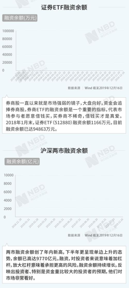 北向资金扫货万亿！3000点踩在脚下 A股牛市启动？
