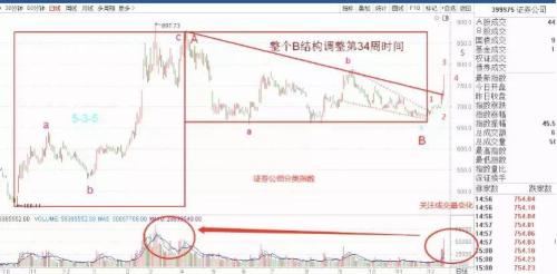 北向资金扫货万亿！3000点踩在脚下 A股牛市启动？