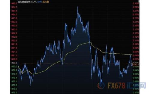 财经早餐：美元止跌回升黄金持稳 英镑重挫逾200点创13个月来最大跌幅