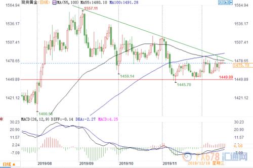 避险情绪回升、10年期美债收益率料跌至史低！金价前景闪耀