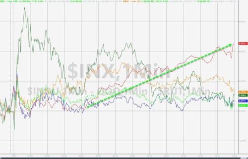 美众院今将表决弹劾特朗普条款！华尔街的狂欢会否戛然而止？