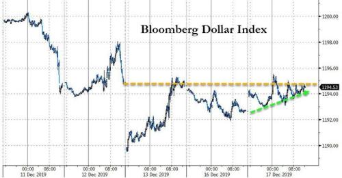 美众院今将表决弹劾特朗普条款！华尔街的狂欢会否戛然而止？