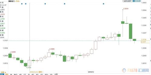 贸易协定短期难建立、硬脱欧风险再起 英镑或将跌至1.20