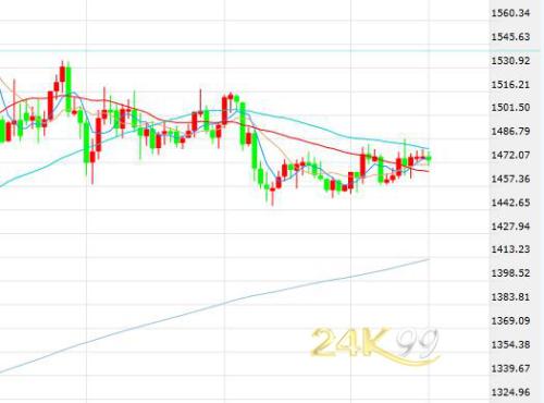 特朗普弹劾案一触即发 黄金仍陷徘徊等待催化剂