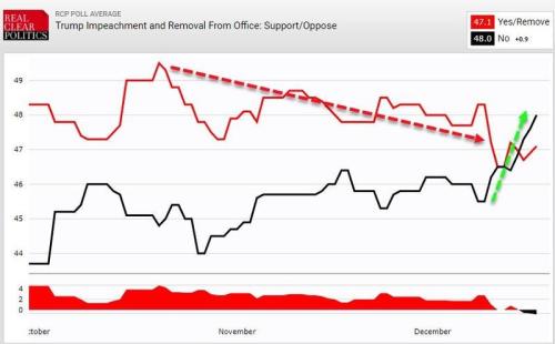 美国政坛历史性时刻 特朗普成为史上第三位遭弹劾总统！