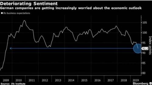 德国也陷负利率！全球衰退大超预期 美元高高在上