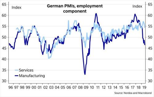 德国也陷负利率！全球衰退大超预期 美元高高在上