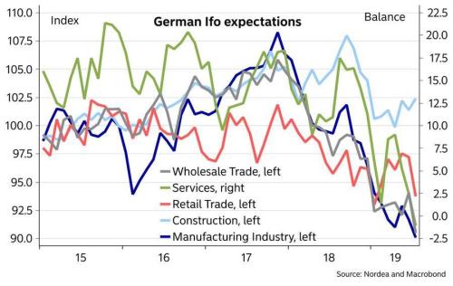 德国也陷负利率！全球衰退大超预期 美元高高在上