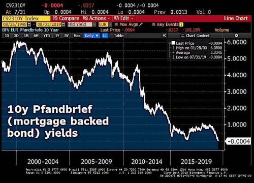 德国也陷负利率！全球衰退大超预期 美元高高在上