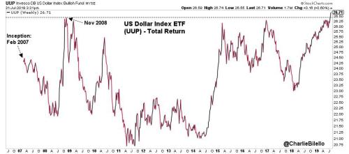 德国也陷负利率！全球衰退大超预期 美元高高在上