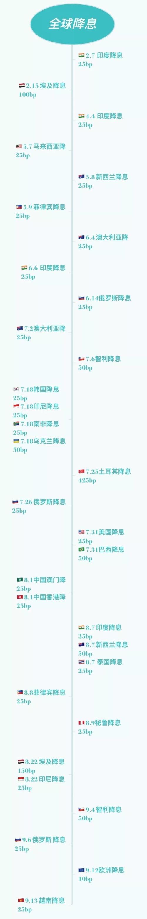 9月以来暴涨1600基点 人民币双杀空头