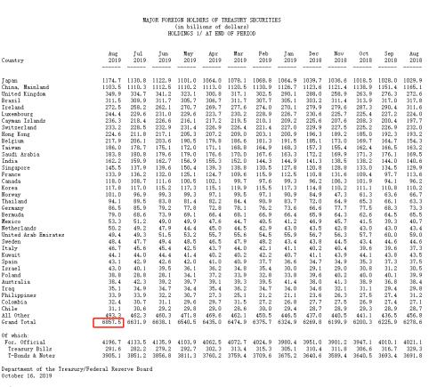 赤字飙升26%！特朗普效应后遗症 美国联邦预算缺口逼近1万亿 创新高