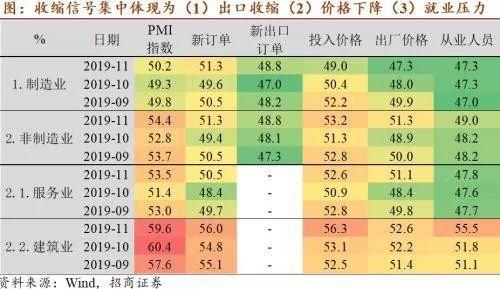 重磅数据转暖 或影响下周市场走势