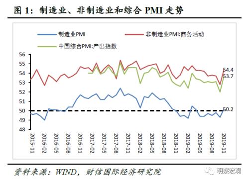 财信研究评11月PMI数据：预计经济短期企稳 但难改中长期“软底”走势
