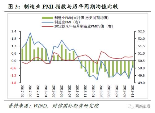 财信研究评11月PMI数据：预计经济短期企稳 但难改中长期“软底”走势