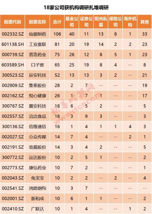 一周机构去哪儿？华夏基金、千合资本等调研了这些个股（名单）