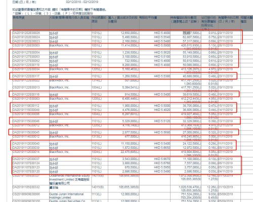消息透露重磅信号！产业资本增持2只银行股 北上资金也在加速扫货