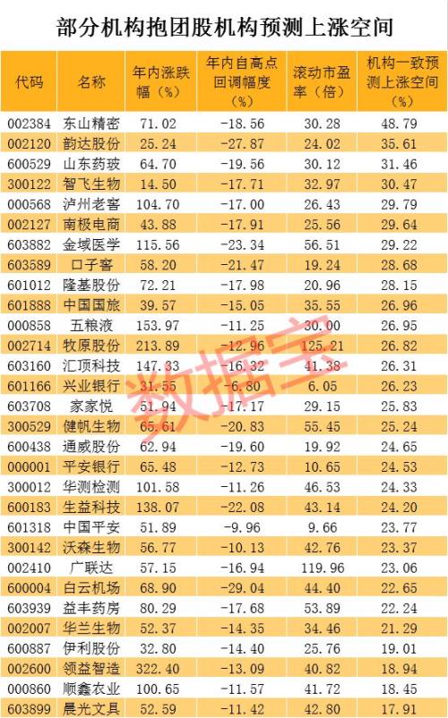 机构抱团白马股密集调整 通化东宝连续两跌停！公司放大招