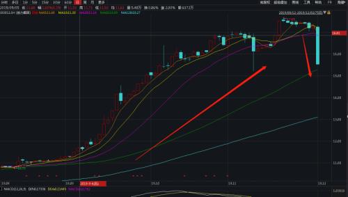 突发闪崩！多只热门股跌停 更有暴涨500％大牛股也栽了