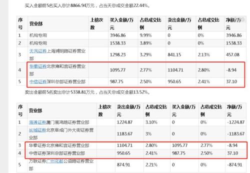 突发闪崩！多只热门股跌停 更有暴涨500％大牛股也栽了