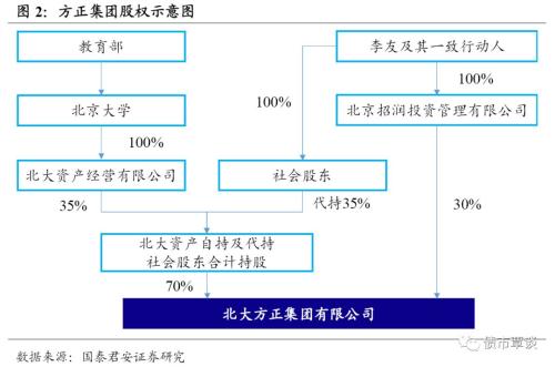 北大方正违约点评：余震未平 校企“信仰”加速退潮大幕开启
