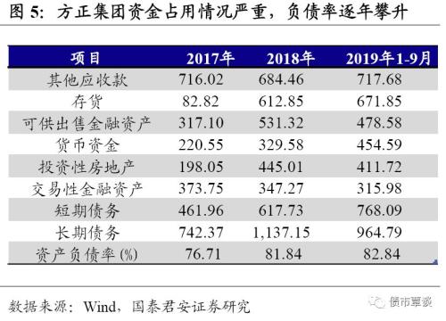 北大方正违约点评：余震未平 校企“信仰”加速退潮大幕开启