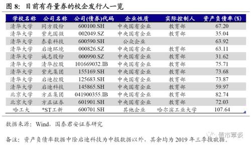 北大方正违约点评：余震未平 校企“信仰”加速退潮大幕开启
