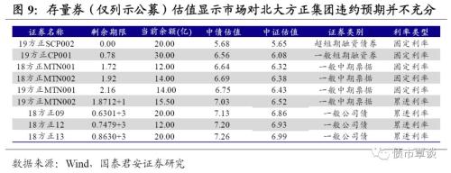 北大方正违约点评：余震未平 校企“信仰”加速退潮大幕开启
