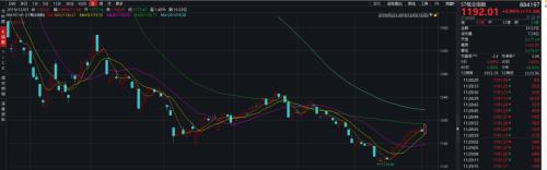 ST股集体涨停！有个股已收7个涨停板 又想“炒壳”？
