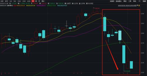 重大利空“虚惊一场” 茅台却已蒸发1400亿！业内喊话：报复性反弹要来