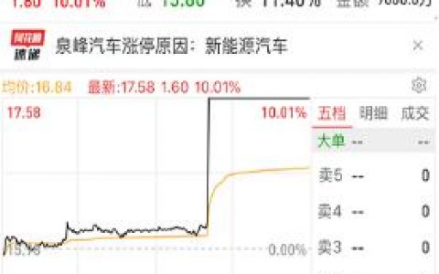 全球股市恐慌A股强势逆转！多股直线涨停 北上资金连续扫货