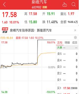 全球股市恐慌A股强势逆转！多股直线涨停 北上资金连续扫货