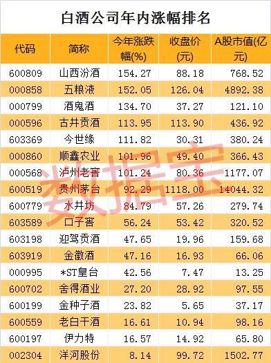 一则大消息刚刚落地：影响这个2万亿的板块 茅台们被错杀？
