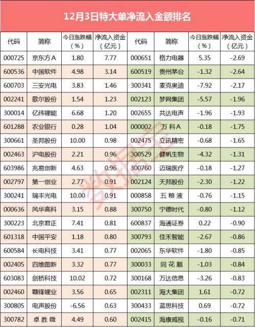 超级大单：医药行业大单资金持续流出 个股持续回调