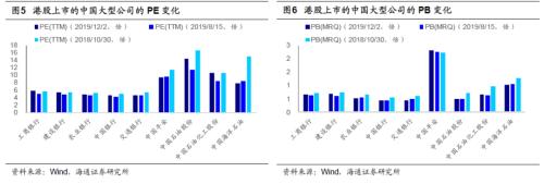 海通策略荀玉根：港股有春季行情吗？