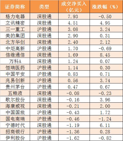 主力资金净流入43亿元 龙虎榜机构抢筹2股