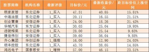 主力资金净流入43亿元 龙虎榜机构抢筹2股