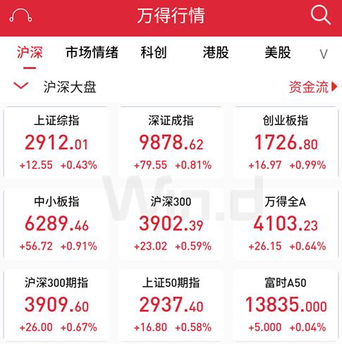 多头增仓布局跨年行情 瞄准一大指标