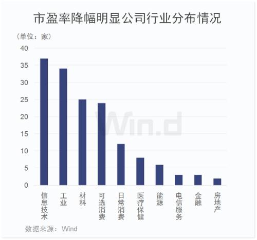 多头增仓布局跨年行情 瞄准一大指标
