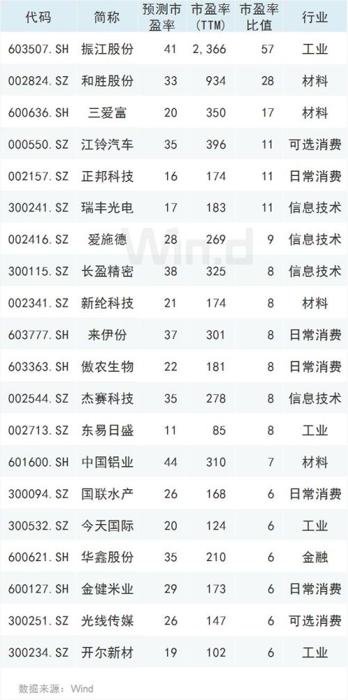 多头增仓布局跨年行情 瞄准一大指标
