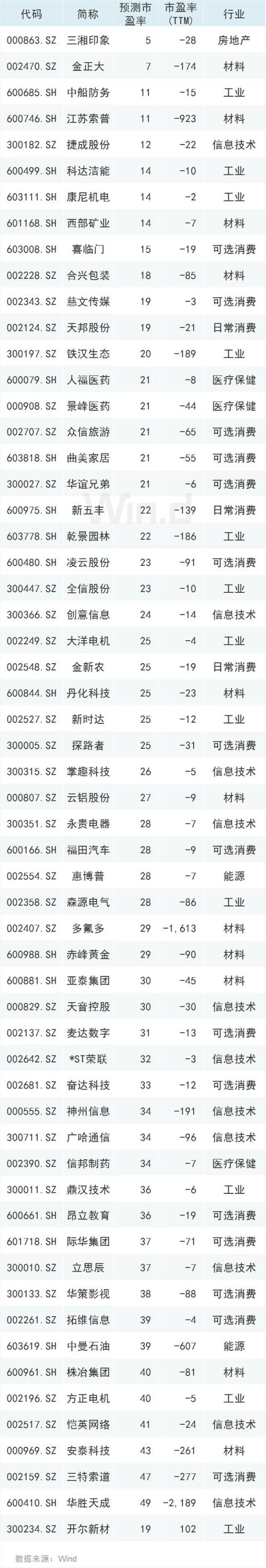 多头增仓布局跨年行情 瞄准一大指标