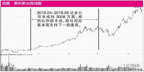 “减持潮”下 寻找逆势增持的“定海神针”