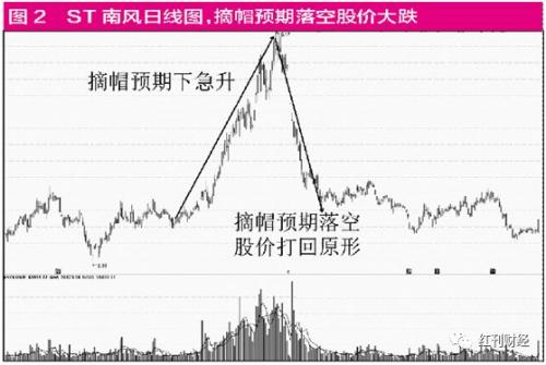 ST股的逆袭：回光返照还是再现生机？