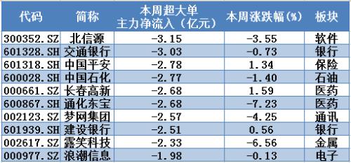 年线附近巨资暴力抄底 这类热门股成反弹绝对主力