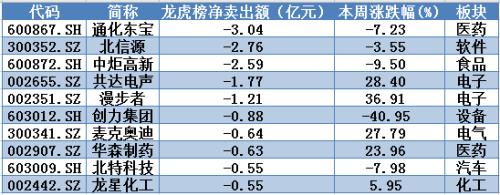 年线附近巨资暴力抄底 这类热门股成反弹绝对主力