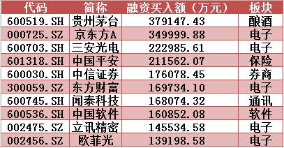 年线附近巨资暴力抄底 这类热门股成反弹绝对主力
