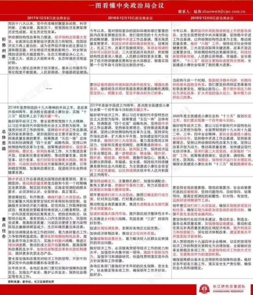 重磅定调，最高会议给明年的A股指明方向！