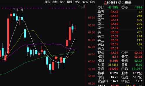 外资彻底沸腾！近17日逾600亿加仓A股 本周狂买这一热门行业